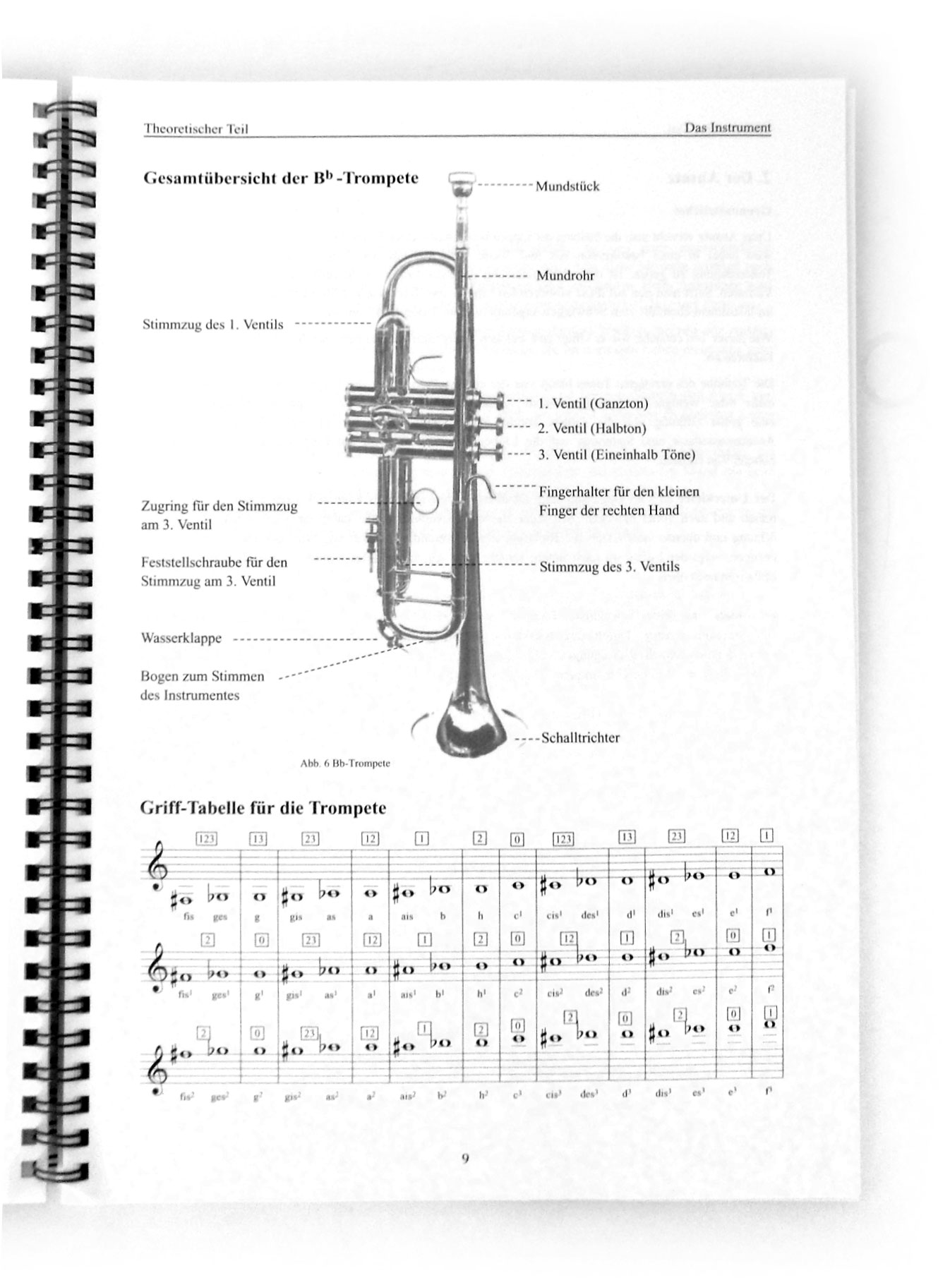 Schweizer-Trompete-lernen-leicht-gemacht_3