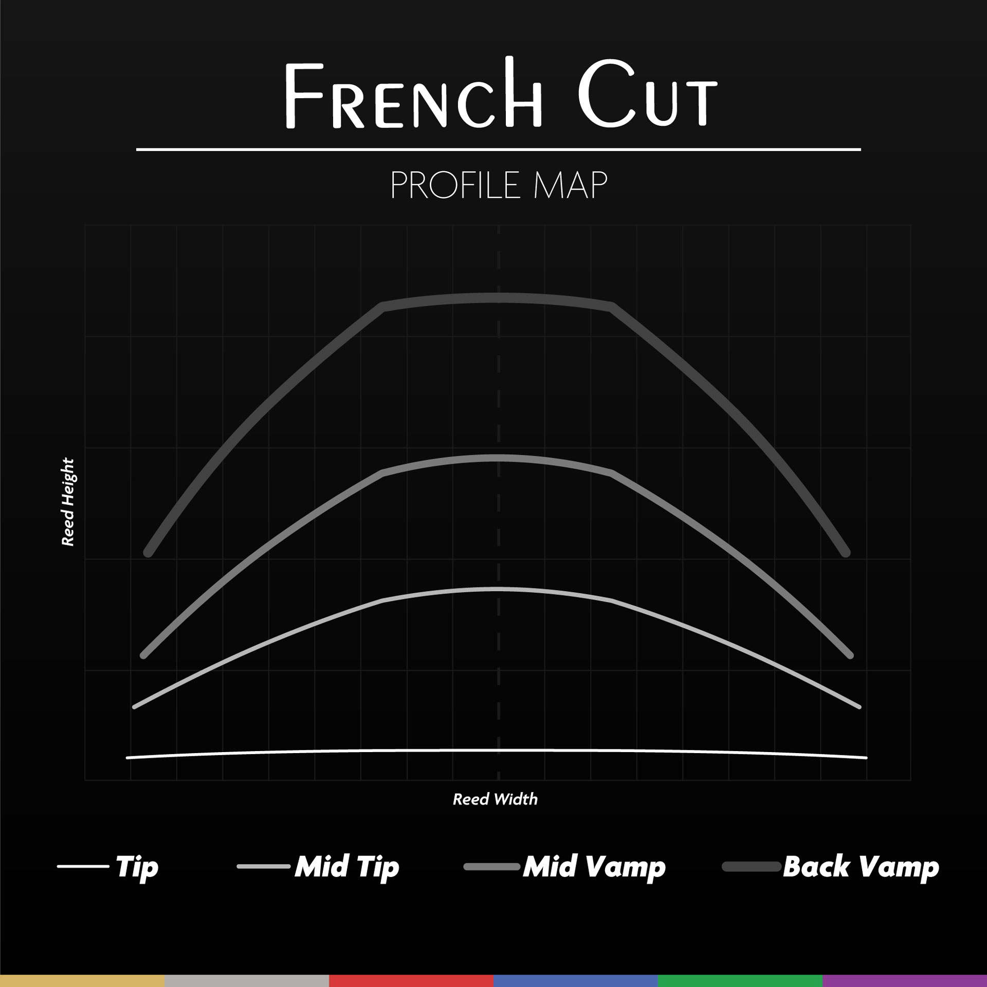 Legere-Reeds-French-Cut-Profile-Map