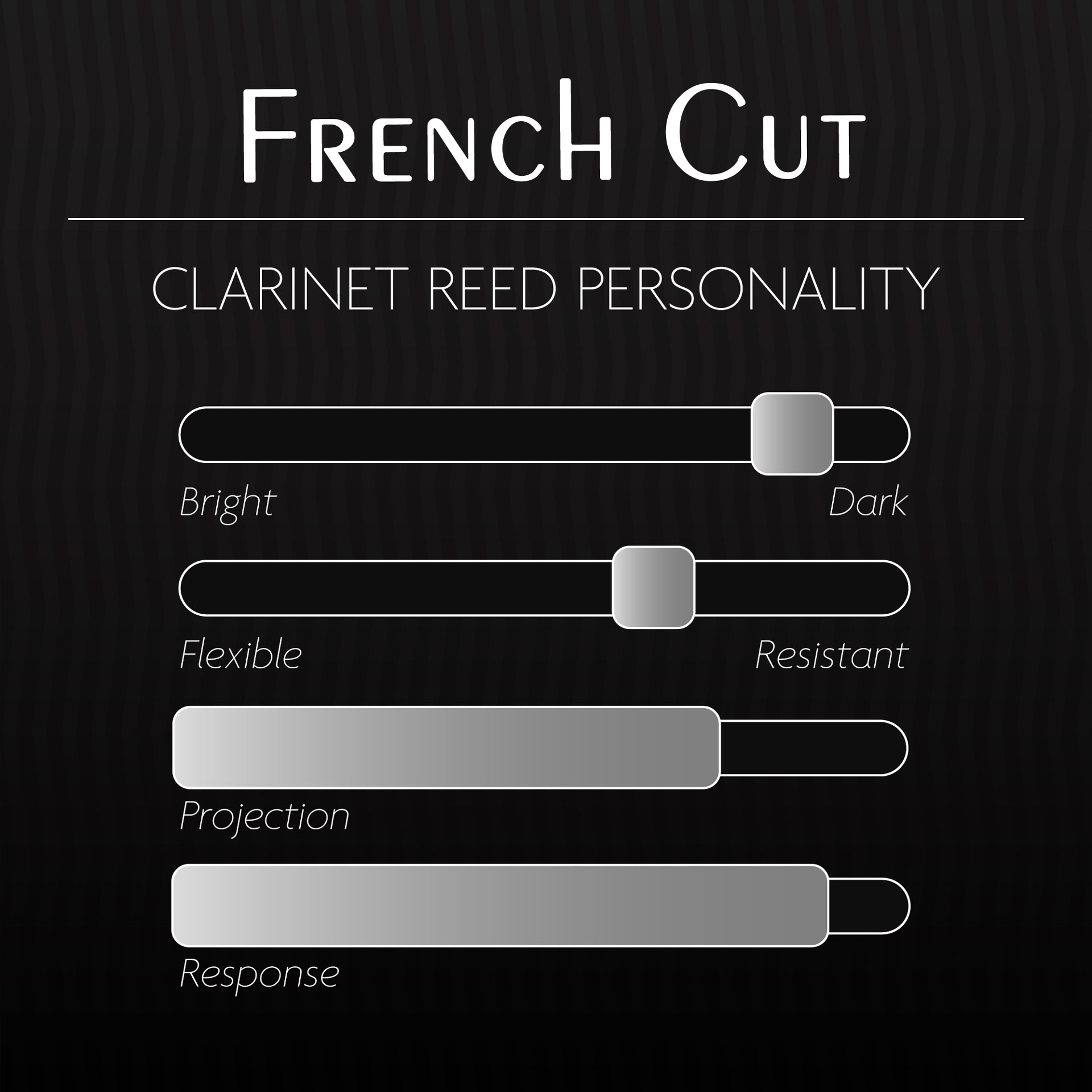 Legere-Reeds-French-Cut-Clarinet-Reed-Personality